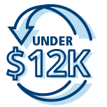 under $12k